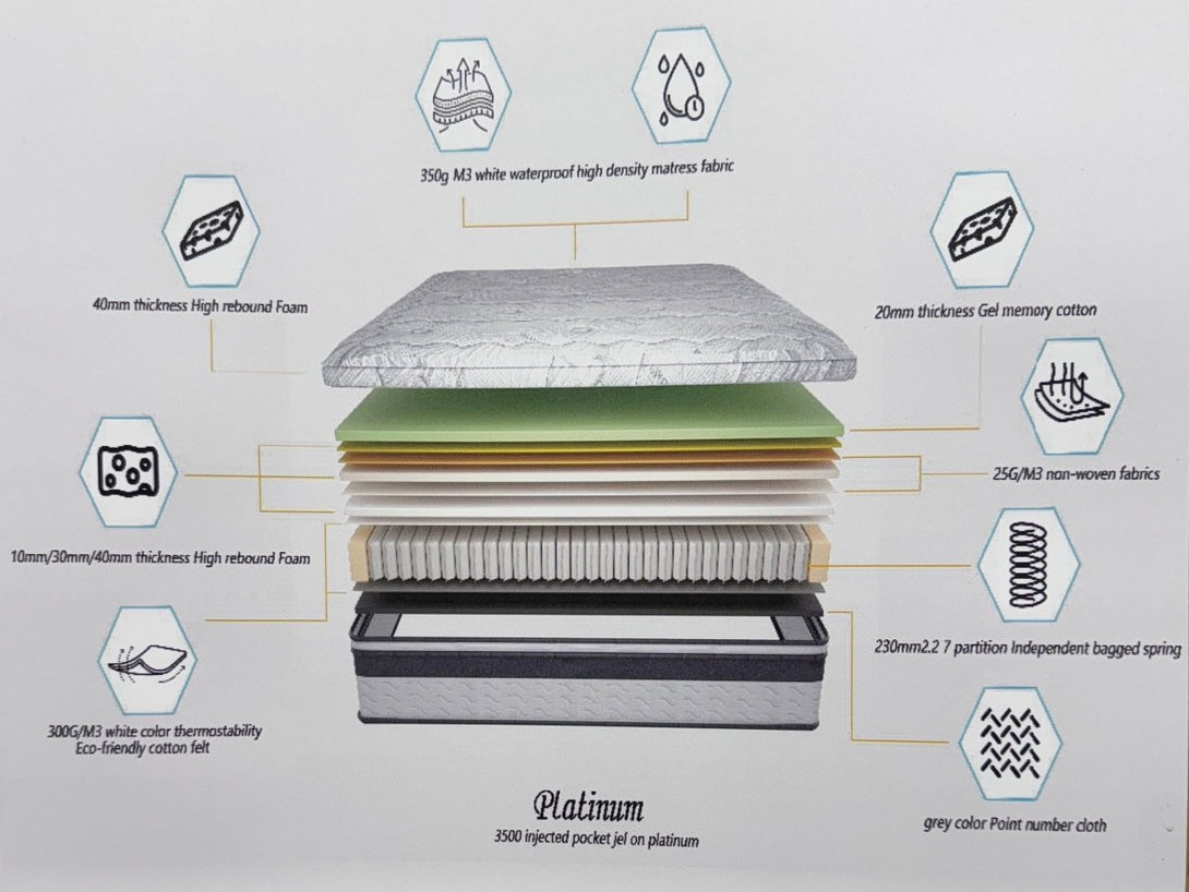 Platinum Gel 3500 Pocket Sprung Mattress