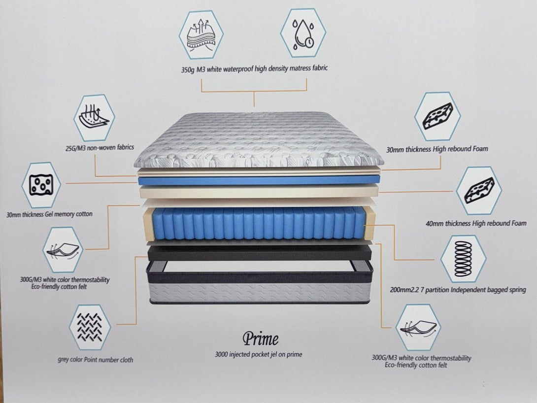 Prime Gel 3000 Pocket Sprung Mattress